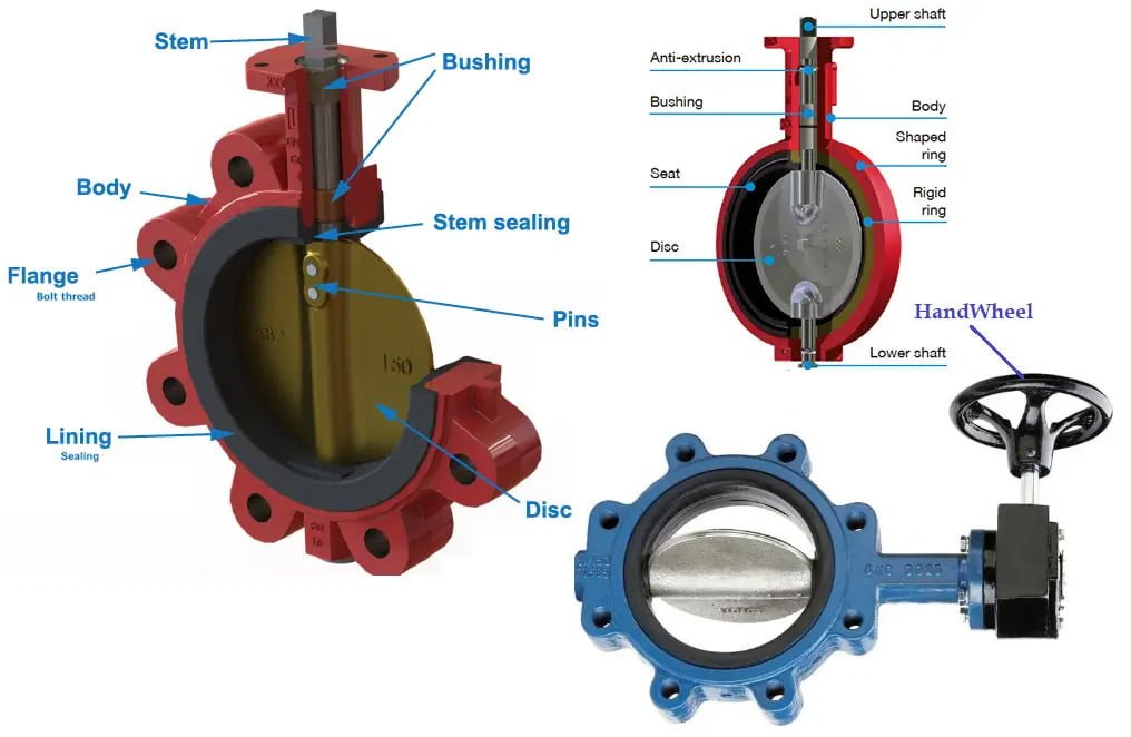 Guide To Butterfly Valve Parts Components And Maintenance