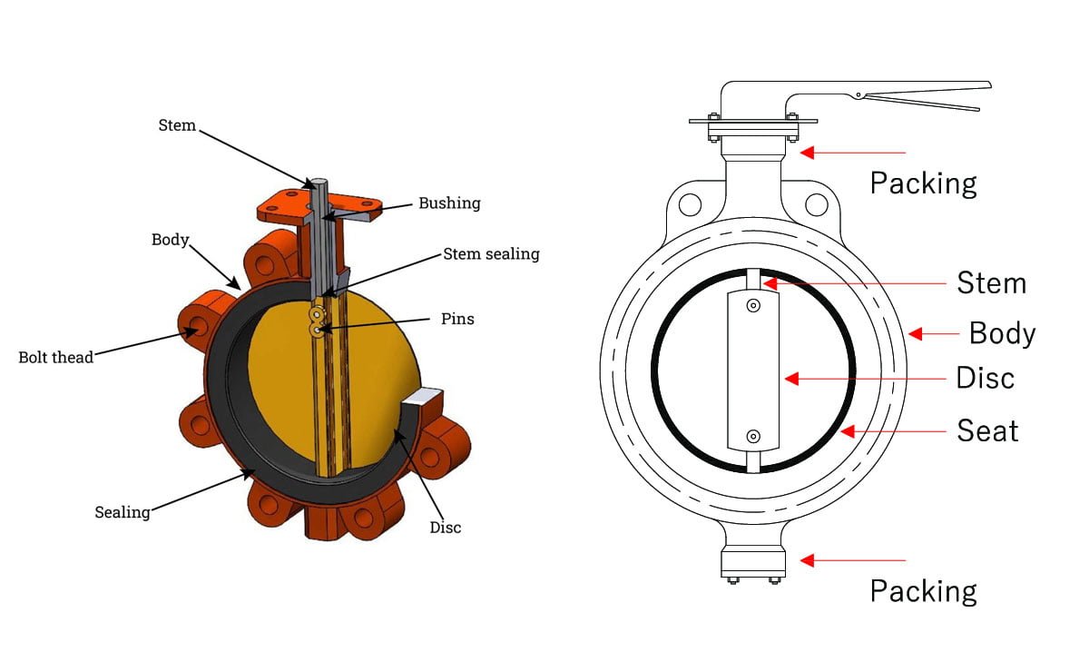 Guide To Butterfly Valve Parts Components And Maintenance