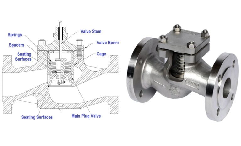 3 Types of Piston Check Valves for Industrial Applications