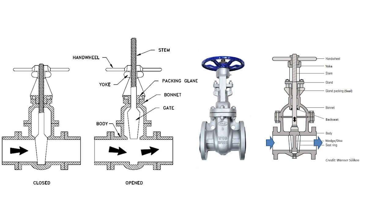 Gate Valve Parts: Complete Guide for Gate Valve Components