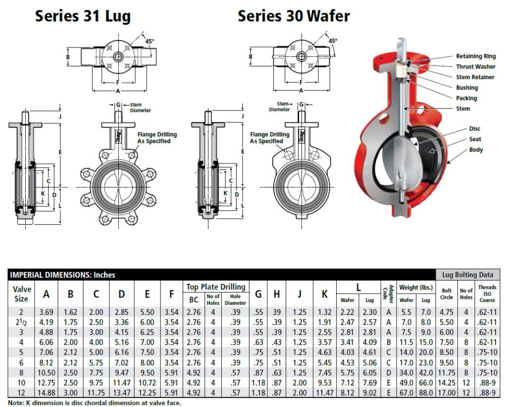 4 Butterfly Valve A Detailed Overview 5418